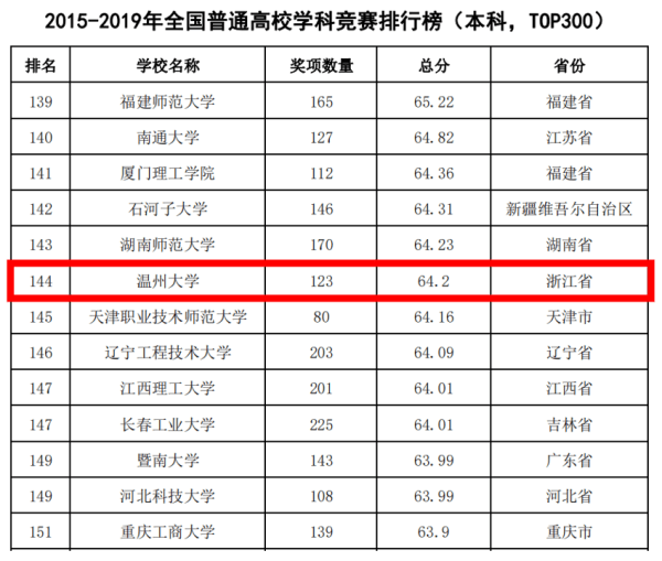 温大1.png